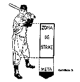 grfico nm. 3